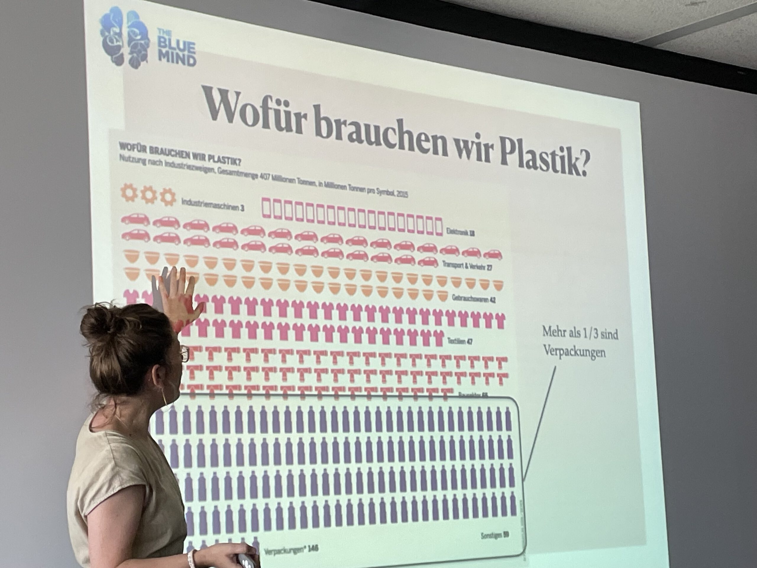 Die Referentin zeigt an der Infografik „Wofür brauchen wir Plastik?“ die Verteilung nach Branchen.